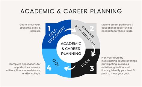 Academic and Career Paths .